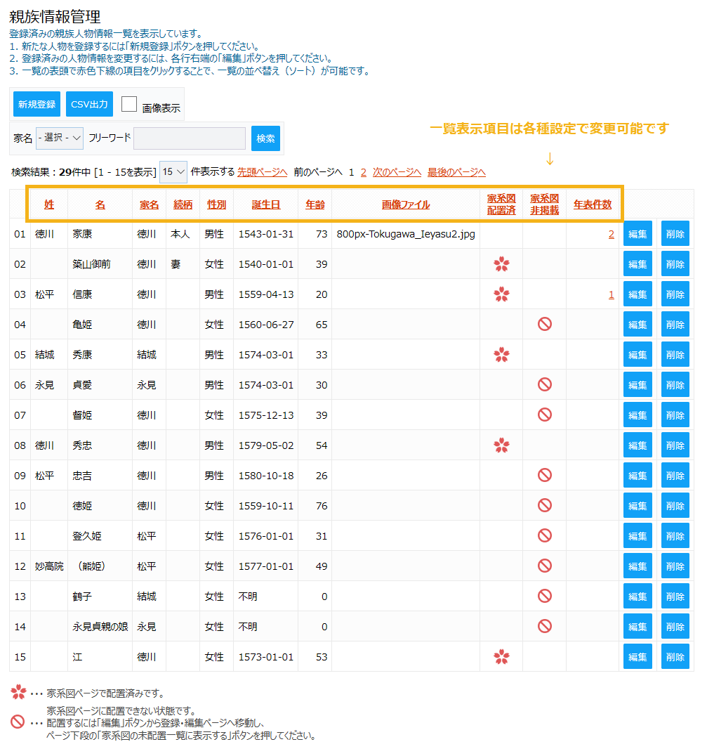 家系図に配置する前にまずは親族情報を登録します。