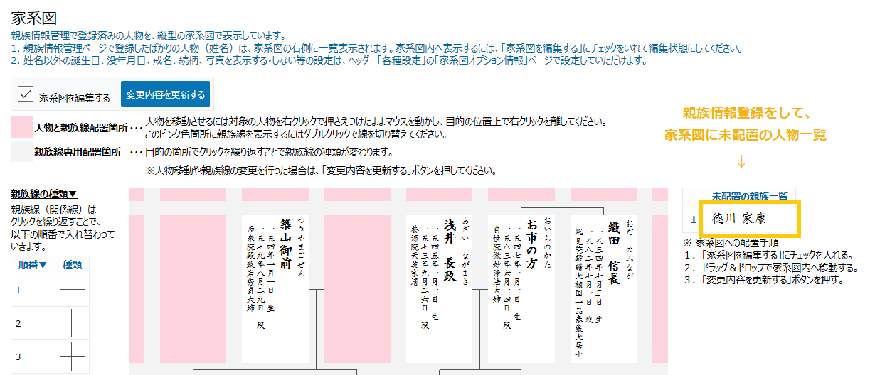 未配置一覧は家系図の右側に表示されます。