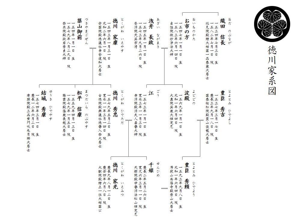 縦書きの家系図は楷書体で作成すると雰囲気がでます。
